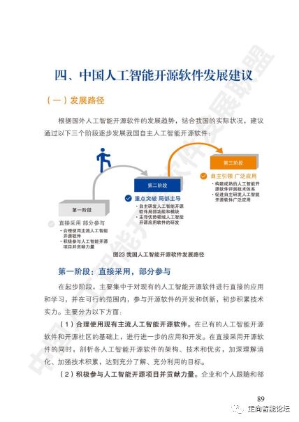 《中國人工智能開源軟件發(fā)展白皮書2018》核心洞察與人工智能應用軟件開發(fā)實踐解讀