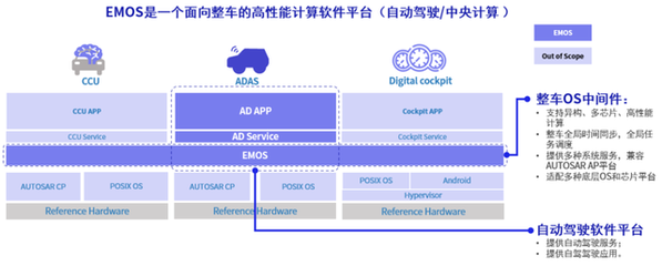 AI應用軟件開發(fā) 如何把握軟件供應商的規(guī)模化上車機遇與量產(chǎn)模式